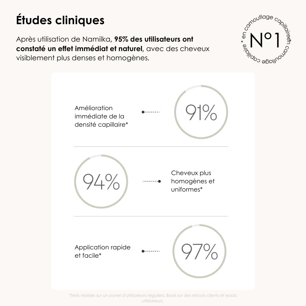 Camouflage capillaire