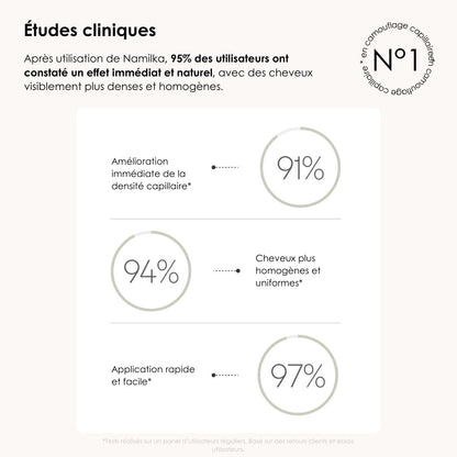 Camouflage capillaire